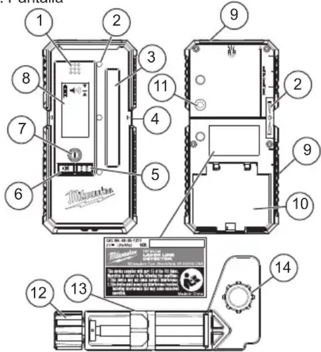 MILWAUKEE 48351211 - SIMBOLOGÍA - 3