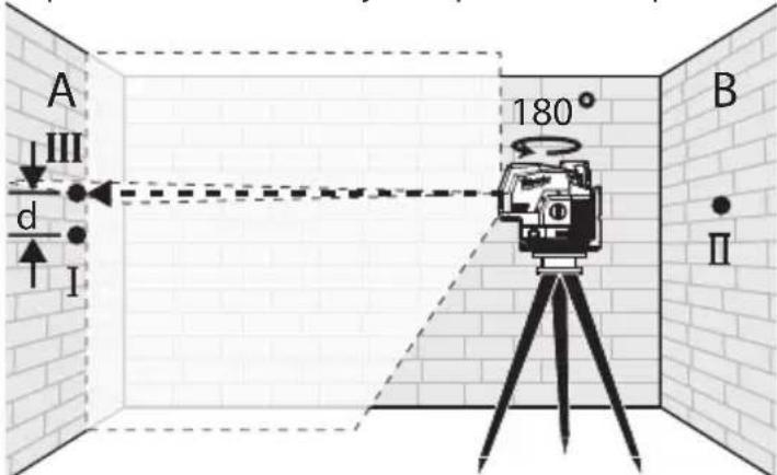 MILWAUKEE M12 362221 - Precisión de la altura horizontal - 4