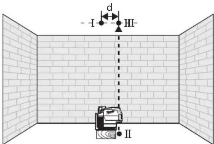 MILWAUKEE M12 362221 - Précision du point d'aplomb - 2