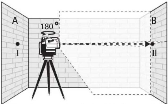 MILWAUKEE M12 362221 - Horizontal Height Accuracy - 3