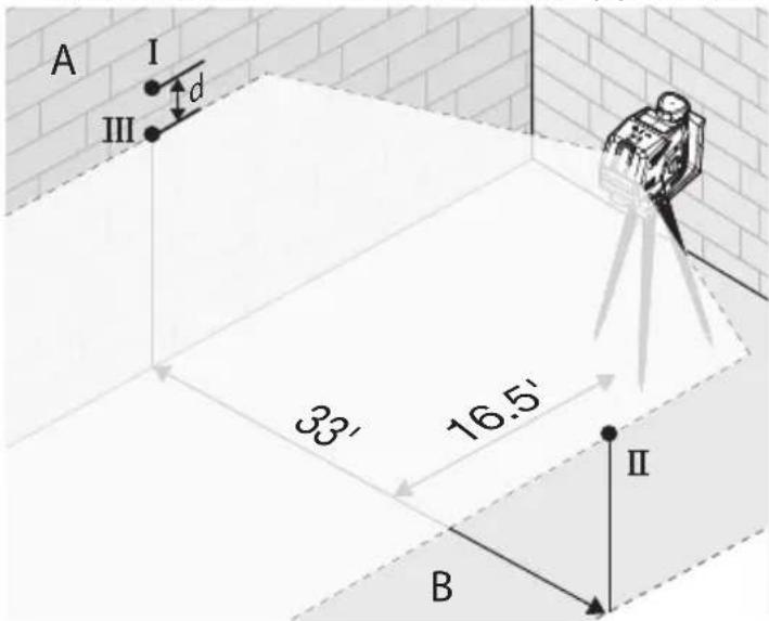 MILWAUKEE M12 362221 - Horizontal Leveling Accuracy - 2
