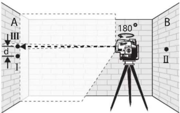 MILWAUKEE M12 362221 - Horizontal Height Accuracy - 5