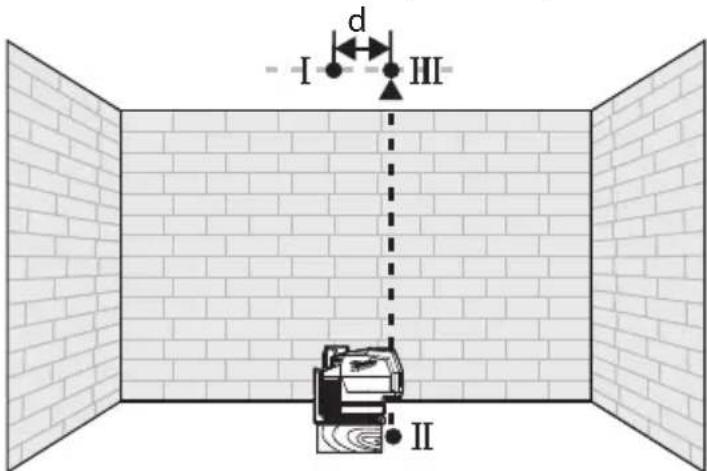 MILWAUKEE M12 362221 - Plumb Dot Accuracy - 2