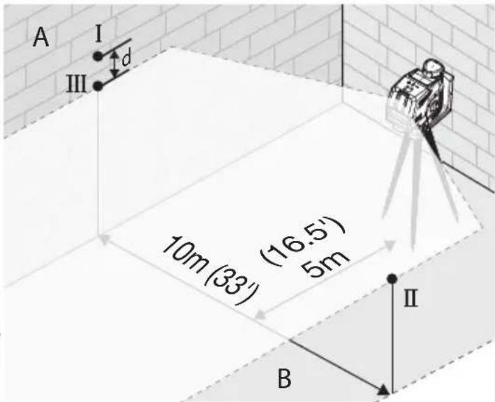 MILWAUKEE M12 362221 - Précision de nivellement horizontal - 2