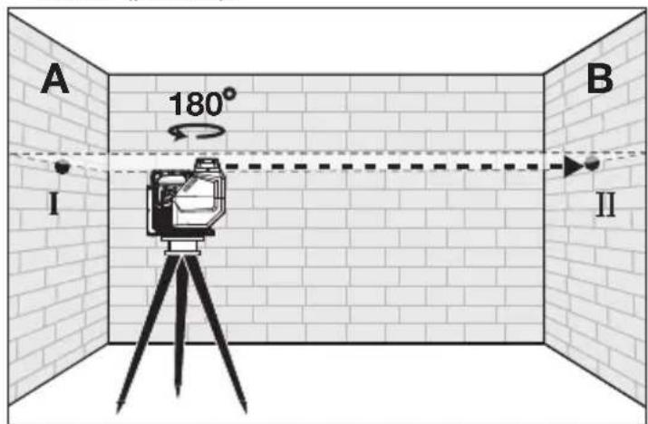 MILWAUKEE M12 363121 - Horizontal Height Accuracy - 2