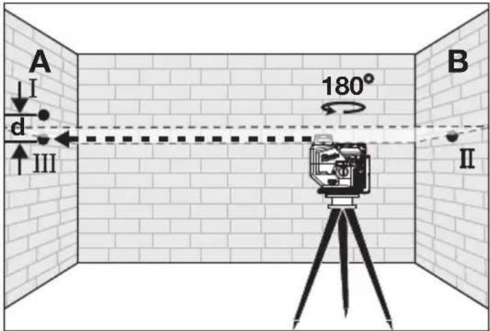 MILWAUKEE M12 363121 - Precision de hauteur horizontal - 4