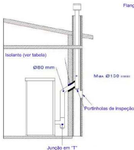 Anselmo Cola Nina - A PRODUÇÃO DOS FOGÕES É SOLICITADA CADA VEZ COM MAIORES RENDIMENTOS, POR ISSO TORNA-SE INDISPENSÁVEL EFETUAR INSTALAÇÕES EM CONFORMIDADE COM A LEI. SE O TUBO DE EVACUAÇÃO PASSAR EM AMBIENTES NÃO AQUECIDOS, DEVE SER OBRIGATORIAMENTE ISOLADO PARA UMA COMBUSTÃO CORRETA. - 2