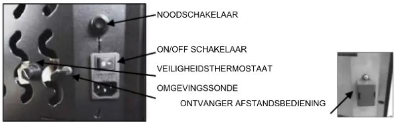 Anselmo Cola Nina - BELANGRIJK: DE LENGTE VAN DE SCHOORSTEEN MOET MAXIMAAL 6 METER BEDRAGEN MET EEN PIJP MET EEN DIAMETER VAN 80mm. ELKE BOCHT VAN 90° EN ELK T-STUK GELDT ALS 1 METER PIJP. - 1