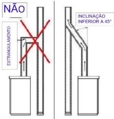 Anselmo Cola Nina - A PRODUÇÃO DOS FOGÕES É SOLICITADA CADA VEZ COM MAIORES RENDIMENTOS, POR ISSO TORNA-SE INDISPENSÁVEL EFETUAR INSTALAÇÕES EM CONFORMIDADE COM A LEI. SE O TUBO DE EVACUAÇÃO PASSAR EM AMBIENTES NÃO AQUECIDOS, DEVE SER OBRIGATORIAMENTE ISOLADO PARA UMA COMBUSTÃO CORRETA. - 1