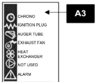 Anselmo Cola Nina - Important: do not inter change the two different bottom of the burner - 1