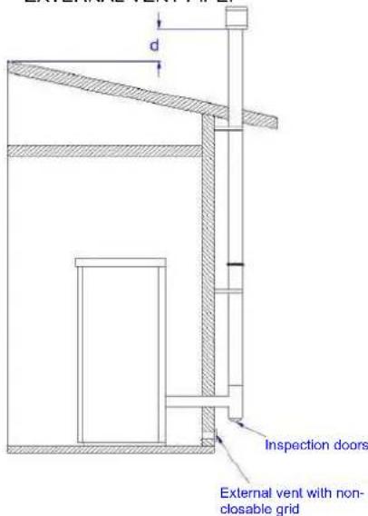 Anselmo Cola Nina - VENT PIPE - 4