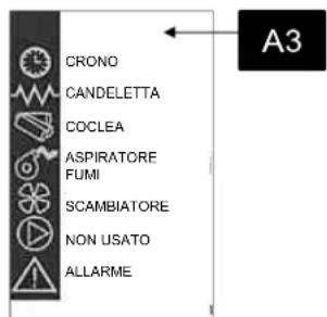 Anselmo Cola Nina - Programmazione - 1