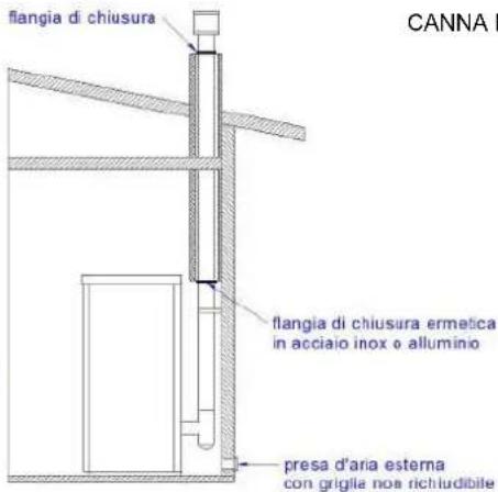 Anselmo Cola Nina - CARATTERISTICHE DELLA CANNA FUMARIA - 3