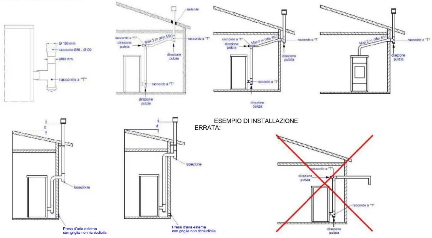 Anselmo Cola Nina - EFFICIENZA STUFA - 4