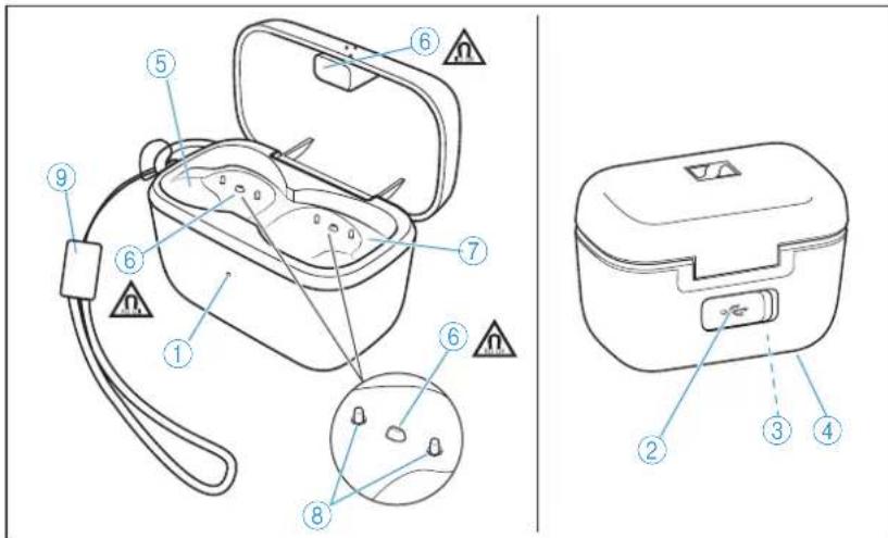 SENNHEISER Sport True Wireless - Boîtier de chargement - 1