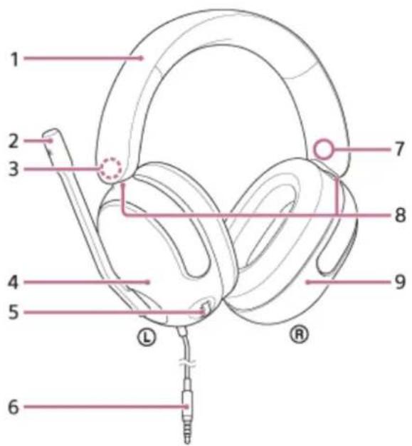 SONY Inzone H3 - Emplacement et fonctions des pièces - 1
