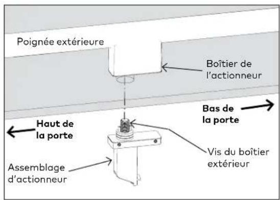 KABA GP1100 - Composants du montage de la poignée extérieure - boîtier de l'actionneur - 4