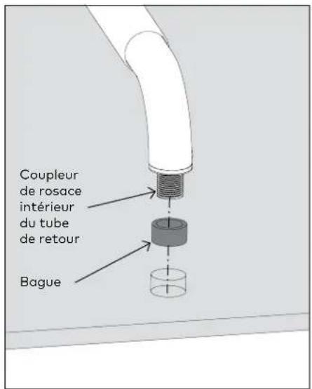 KABA GP1100 - Composants du montage de la poignée interieure - tube de retour (unilatéral) Fig 9 - 3