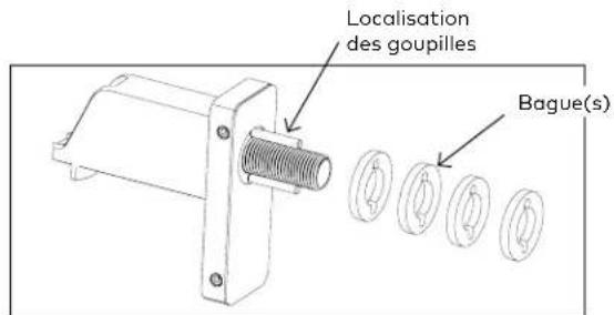 KABA GP1100 - Composants du montage de la poignée extérieure - boîtier de l'actionneur - 2