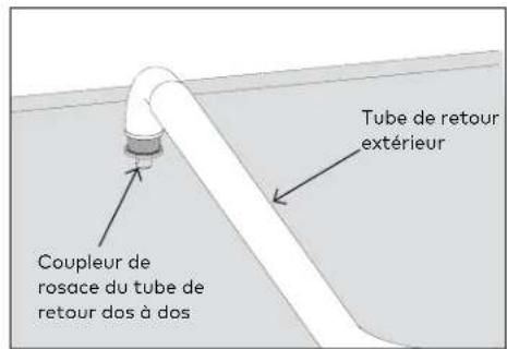 KABA GP1100 - Composants du montage de la poignée extérieure - tube de retard (dos à dos) Fig 6 - 4