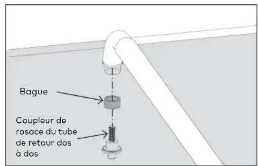KABA GP1100 - Composants du montage de la poignée extérieure - tube de retard (dos à dos) Fig 6 - 3