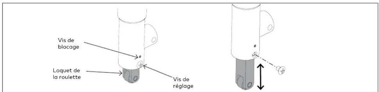 KABA GP1100 - Régler le loquet de la roulette - 1