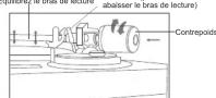 ROBERTS Stylus - ÉTAPE 2 - Réglage de la force d'entrainment - 2