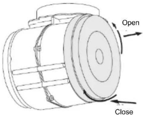 Open Close