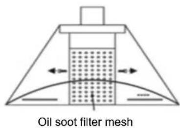 ROSIERES RHP670001LIN1 - GREASE MESH FILTERS - 3