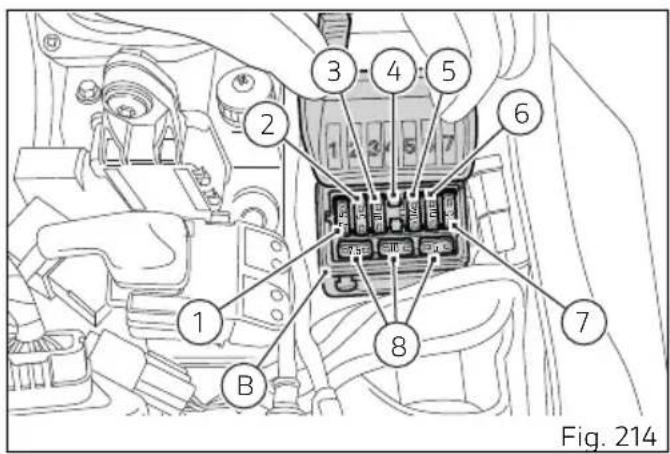 DUCATI 1100 SPORT PRO (2023) - Fusions - 2