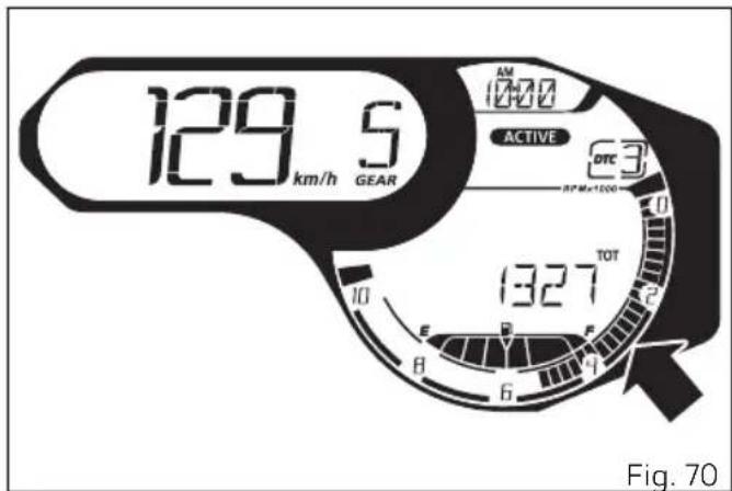 DUCATI 1100 SPORT PRO (2023) - Indication tours moteur (TRS/MN) - 1