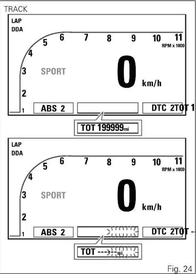 DUCATI Monster 1200 S Stripe (2016) - Compteur kilométrique (TOT) - 1