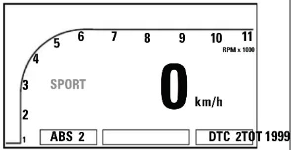 DUCATI Monster 1200 S Stripe (2016) - MENU de Configuration - 1