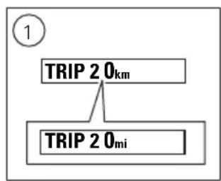 DUCATI Monster 1200 S Stripe (2016) - Compteur kilométrique journalier 2 (TRIP 2) - 3