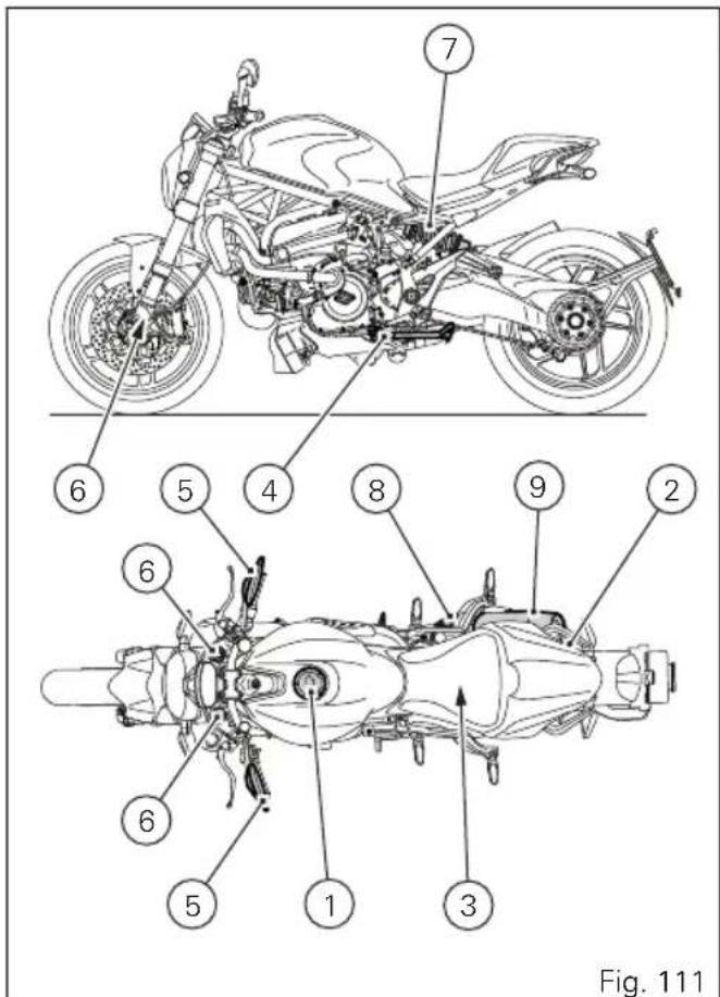 DUCATI Monster 1200 S Stripe (2016) - Position sur le motorcycle - 1