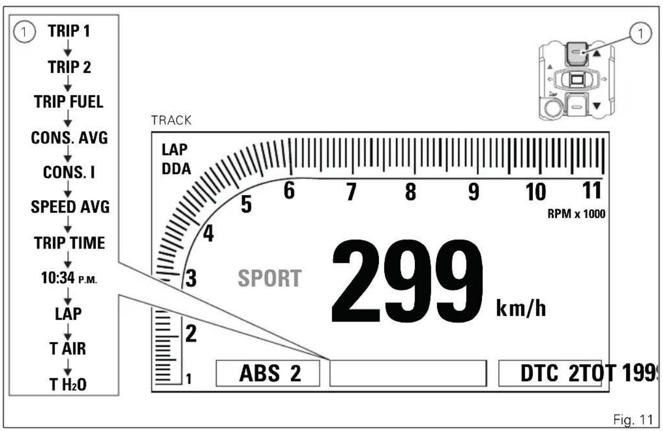 DUCATI Monster 1200 S Stripe (2016) - Boutons fonctionnels - 8