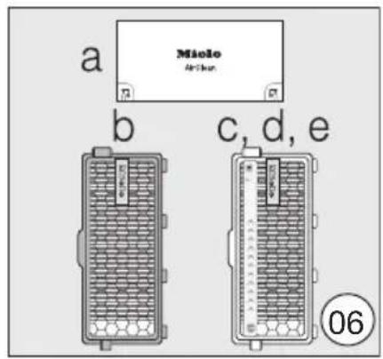a Miole Arikan b c, d, e 06