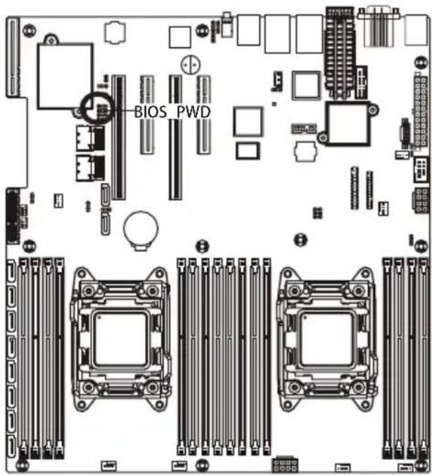 GIGABYTE MD60SC0 - 6) BIOS\_PWD (清除管理员密码跳线) - 1