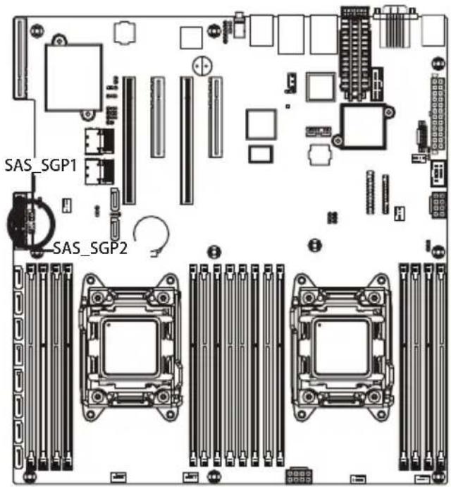 GIGABYTE MD60SC0 - 17/18) SAS\_SGP1/SAS\_SGP2 (SAS SGPIO 接头) - 1