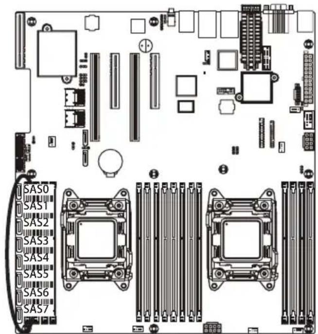 GIGABYTE MD60SC0 - 14) SAS0/SAS1/SAS2/SAS3/SAS4/SAS5/SAS6/SAS7 (SAS 线缆接口) - 1