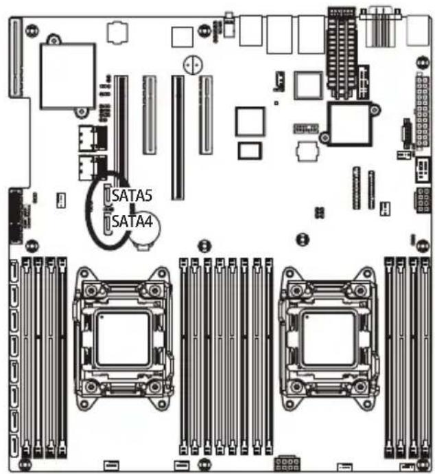 GIGABYTE MD60SC0 - 12/13) SATA4/SATA5 (SATA 6Gb/s 接口 / 支持 SATA DOM 功能) - 2