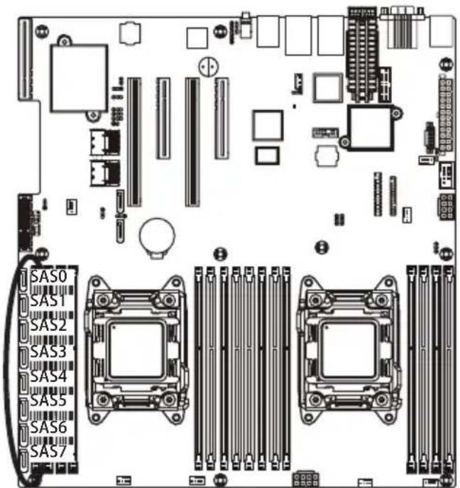 GIGABYTE MD60SC1 - 14) SAS0/SAS1/SAS2/SAS3/SAS4/SAS5/SAS6/SAS7 (SAS 线缆接口) - 1