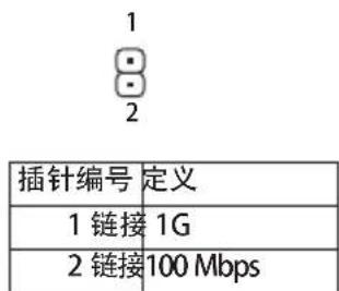 GIGABYTE MD60SC1 - 23) TPM (TPM 模块接口) - 3