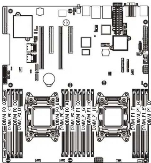GIGABYTE MD60SC1 - 1-4-1 四通道内存配置 - 2