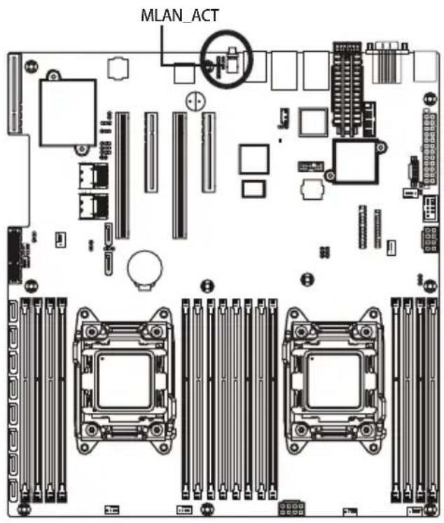 GIGABYTE MD60SC1 - 27) MLAN\_ACT(管理 LAN 端口活动 LED 接头) - 1