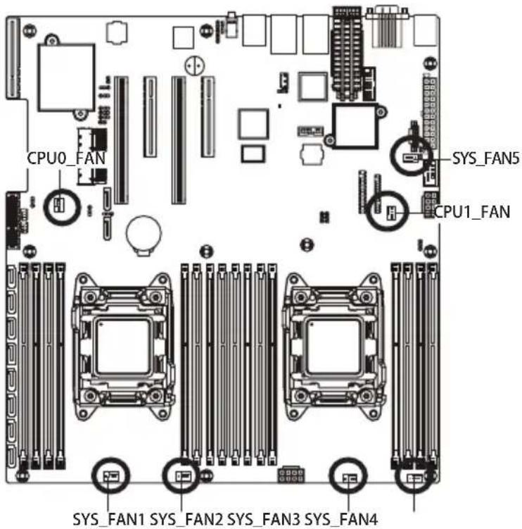 GIGABYTE MD60SC1 - 4) PMBUS (PMBus 接口) - 2
