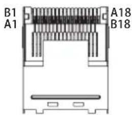 GIGABYTE MD60SC1 - 14) SAS0/SAS1/SAS2/SAS3/SAS4/SAS5/SAS6/SAS7 (SAS 线缆接口) - 4