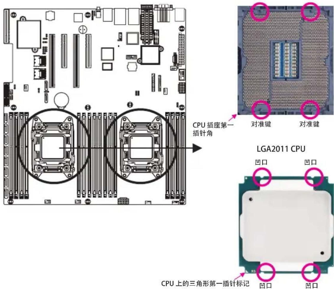 GIGABYTE MD60SC1 - 1-3-1 安装 CPU - 1
