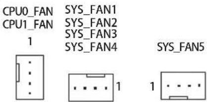 GIGABYTE MD60SC1 - 4) PMBUS (PMBus 接口) - 3