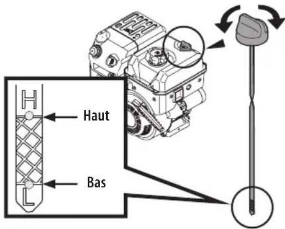 TROY-BILT Squall 179E - VERIFICATION DU NIVEAU D'HUILE ET AJOUT DE L'HUIL - 1